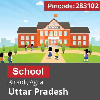 Pincode 283102 School Kiraoli, Agra, Uttar Pradesh