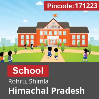 Pincode 171223 School Rohru, Shimla, Himachal Pradesh